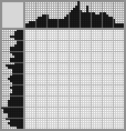 Japanese crossword «King» Japanese crossword «King»