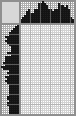 Japanese crossword «King» Japanese crossword «King»