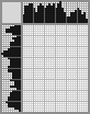 Japanese crossword «King» Japanese crossword «King»