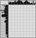 Japanese crossword «King» Japanese crossword «King»