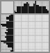 Japanese crossword «King of Jungle» Japanese crossword «King of Jungle»