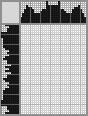 Japanese crossword «King of Spades» Japanese crossword «King of Spades»