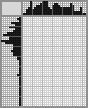 Japanese crossword «Queen» Japanese crossword «Queen»