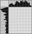Japanese crossword «The Queen» Japanese crossword «The Queen»