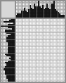 Japanese crossword «Beauty Queen» Japanese crossword «Beauty Queen»