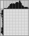 Japanese crossword «King Cobra» Japanese crossword «King Cobra»