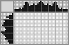 Japanese crossword «Crown» Japanese crossword «Crown»