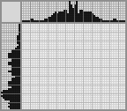Japanese crossword «Death Korps of Krieg» Japanese crossword «Death Korps of Krieg»