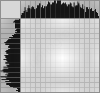 Japanese crossword «Basket with flowers» Japanese crossword «Basket with flowers»