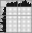 Japanese crossword «Fruit basket» Japanese crossword «Fruit basket»