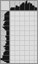Random crossword