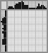 Japanese crossword «Cat» Japanese crossword «Cat»