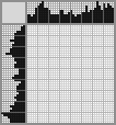 Japanese crossword &laquo;Cat&raquo;