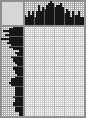 Japanese crossword «Cat» Japanese crossword «Cat»