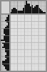 Japanese crossword &laquo;Cat&raquo;