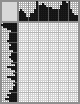Japanese crossword «A cat, a gramophone and a chest of drawers» Japanese crossword «A cat, a gramophone and a chest of drawers»