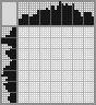 Japanese crossword «Astronaut» Japanese crossword «Astronaut»
