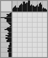 Japanese crossword «Cosmonaut» Japanese crossword «Cosmonaut»