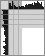 Japanese crossword «Bruin bear» Japanese crossword «Bruin bear»