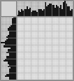 Japanese crossword &laquo;Cat&raquo;