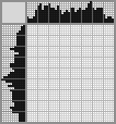 Japanese crossword «Cat» Japanese crossword «Cat»