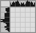 Japanese crossword «Cat» Japanese crossword «Cat»