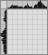Japanese crossword «Cat» Japanese crossword «Cat»