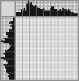 Japanese crossword «Cat» Japanese crossword «Cat»