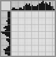 Japanese crossword «Cat» Japanese crossword «Cat»