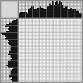 Japanese crossword «Cat» Japanese crossword «Cat»