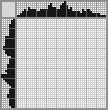 Japanese crossword «Cat» Japanese crossword «Cat»
