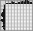 Japanese crossword «Cat» Japanese crossword «Cat»