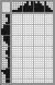 Japanese crossword «Felix The Cat» Japanese crossword «Felix The Cat»