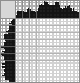 Japanese crossword «The cat plays the gusli» Japanese crossword «The cat plays the gusli»