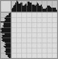 Japanese crossword «Cat Matroskin from Prostokvashino» Japanese crossword «Cat Matroskin from Prostokvashino»