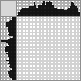 Japanese crossword «Cat with a cutlet» Japanese crossword «Cat with a cutlet»