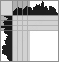 Japanese crossword «Kitten in the basket» Japanese crossword «Kitten in the basket»