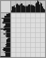 Japanese crossword «Kitten» Japanese crossword «Kitten»