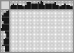 Japanese crossword «Cowboy» Japanese crossword «Cowboy»