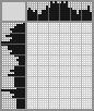 Japanese crossword «Cowboy» Japanese crossword «Cowboy»