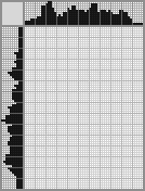 Japanese crossword «Goat» Japanese crossword «Goat»