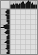 Japanese crossword «Kozhin Semyon Leonidovich, artist» Japanese crossword «Kozhin Semyon Leonidovich, artist»