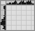 Japanese crossword «Goat» Japanese crossword «Goat»
