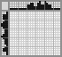 Japanese crossword «Goat» Japanese crossword «Goat»