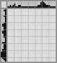 Japanese crossword «Goat» Japanese crossword «Goat»