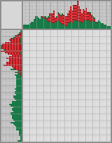 Japanese crossword «Red rose» Japanese crossword «Red rose»