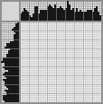 Japanese crossword «Northern cardinal» Japanese crossword «Northern cardinal»