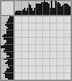Japanese crossword «Red Cardinal Bird» Japanese crossword «Red Cardinal Bird»