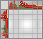 Japanese crossword «Red cardinal» Japanese crossword «Red cardinal»