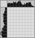 Japanese crossword «Kratos» Japanese crossword «Kratos»